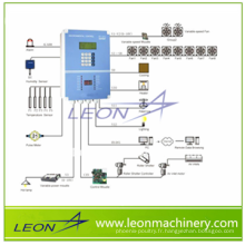 Contrôleur de ferme avicole de la série Leon pour équipement de volaille entièrement automatique